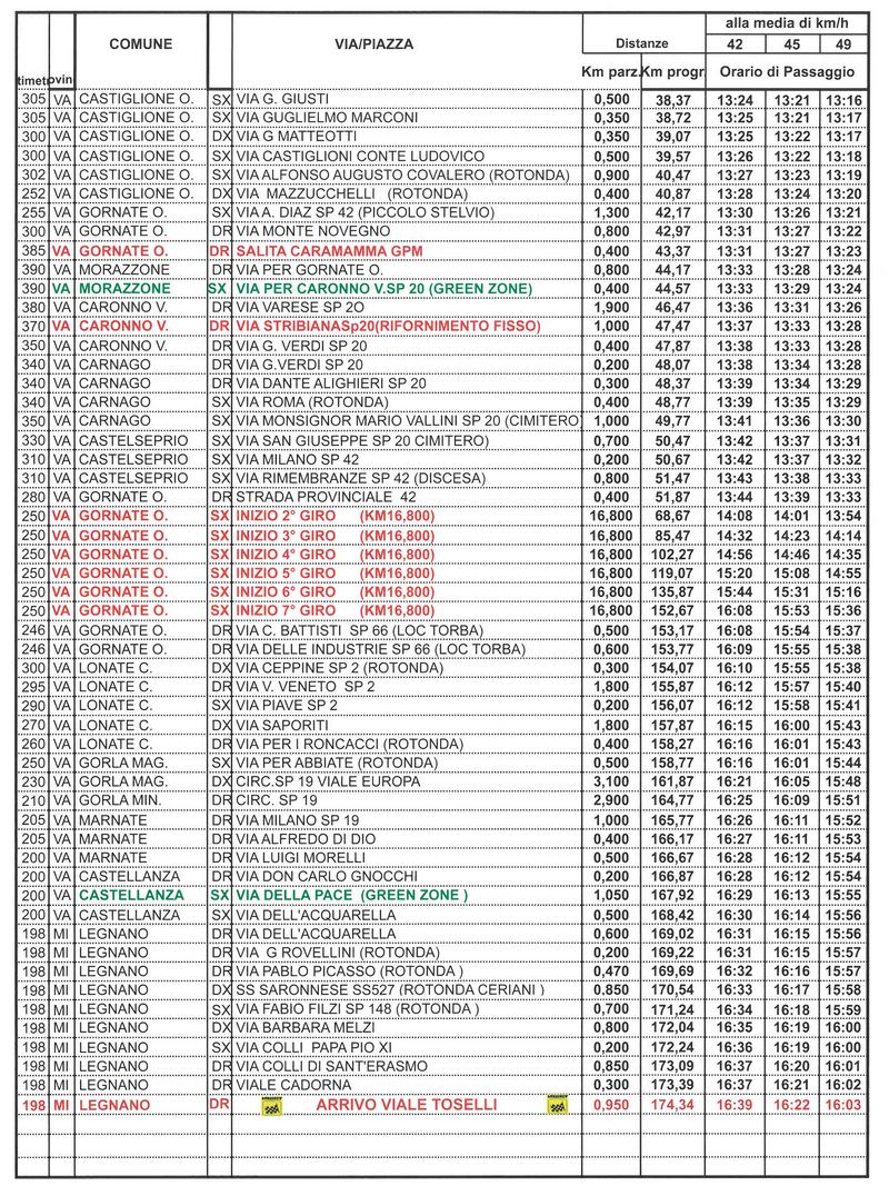 Coppa Bernocchi 2024 tabella chilometrica 3