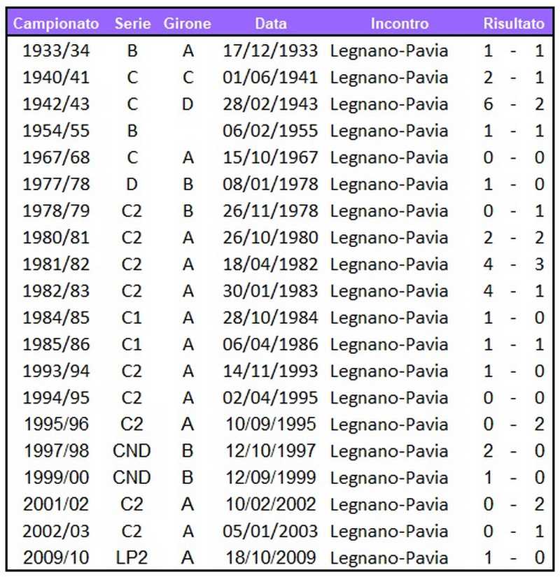 Precedenti Legnano-Pavia