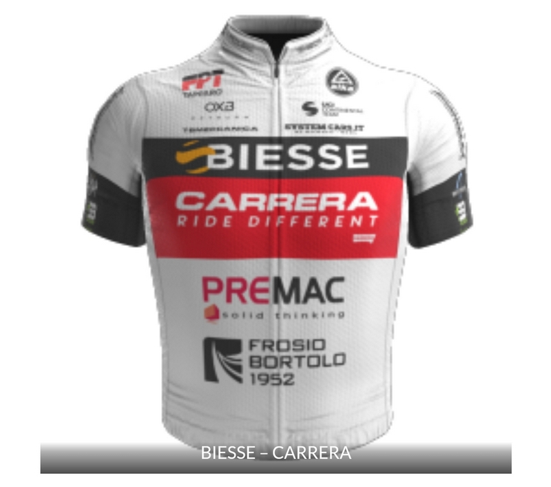 Coppa Bernocchi 2024 - Squadre Continental