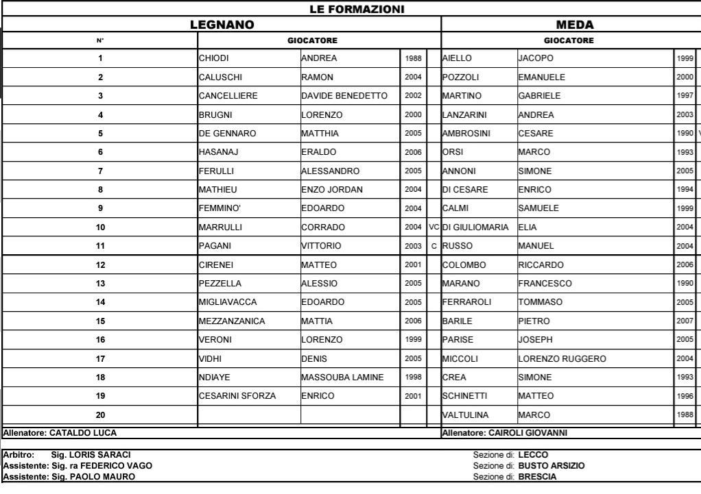 Legnano Meda formazioni