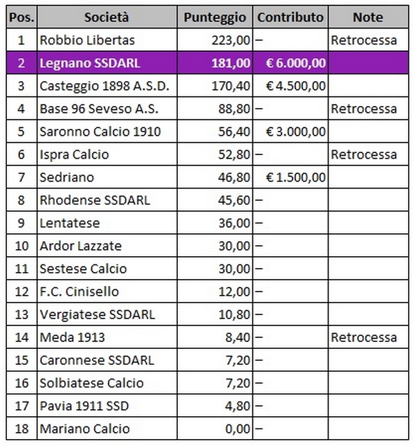 Giovani Legnano