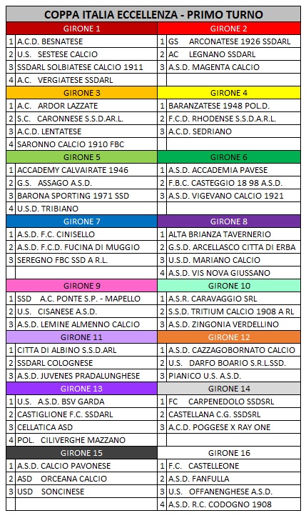 Gironi Eccellenza Primo turno 25-26