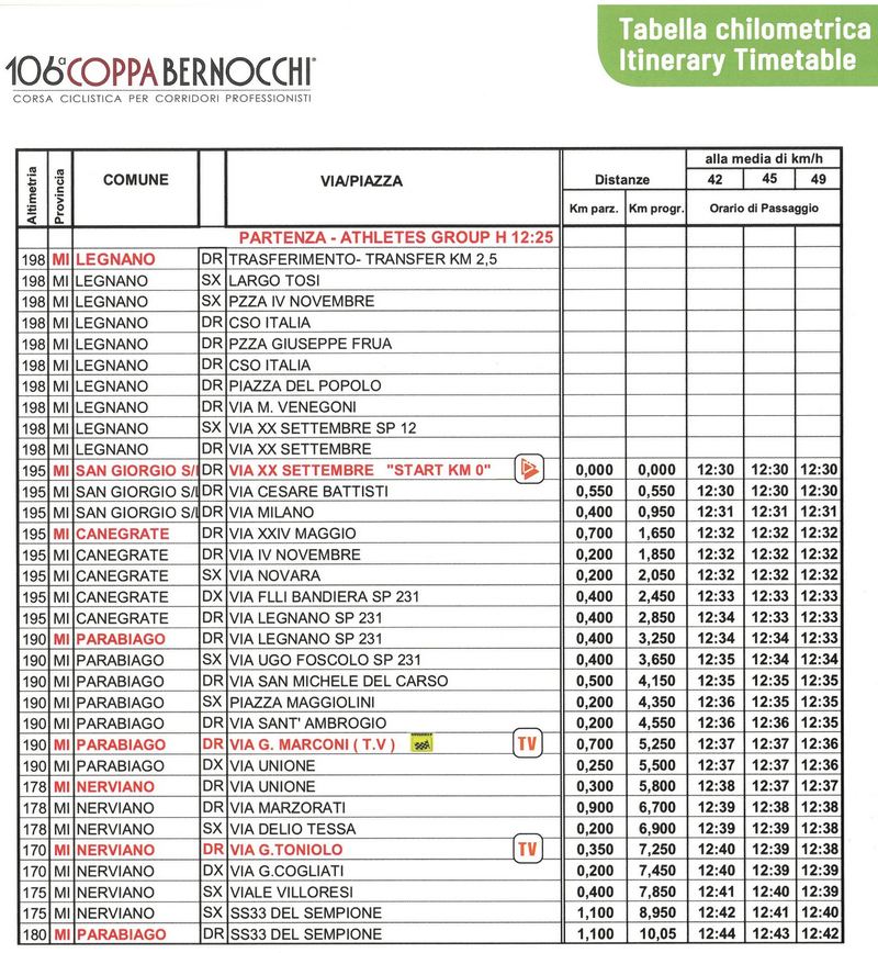 Coppa Bernocchi 2025 - tabella chilometrica 1 di 3