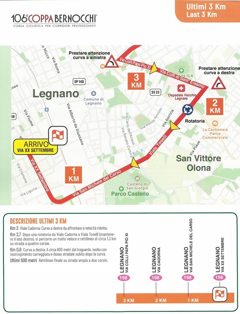 Coppa Bernocchi 2025 - ultimi 3 km