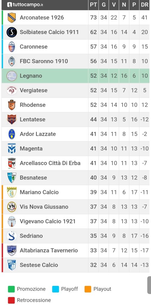 Classifica finale Eccellenza Gir. A 2025/26